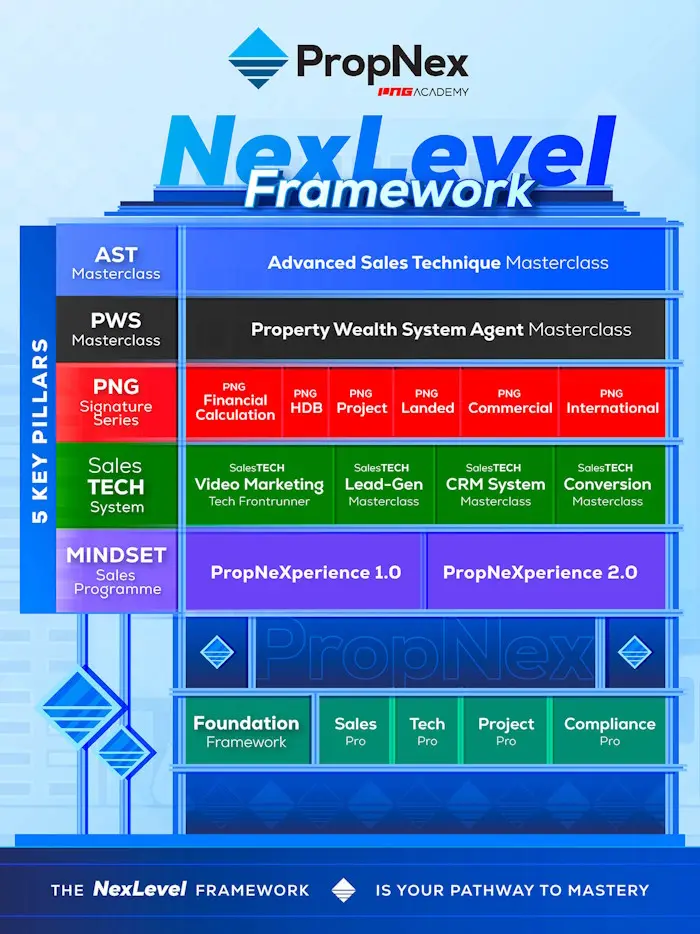 PropNex Singapore's Real Estate Training Roadmap 2026